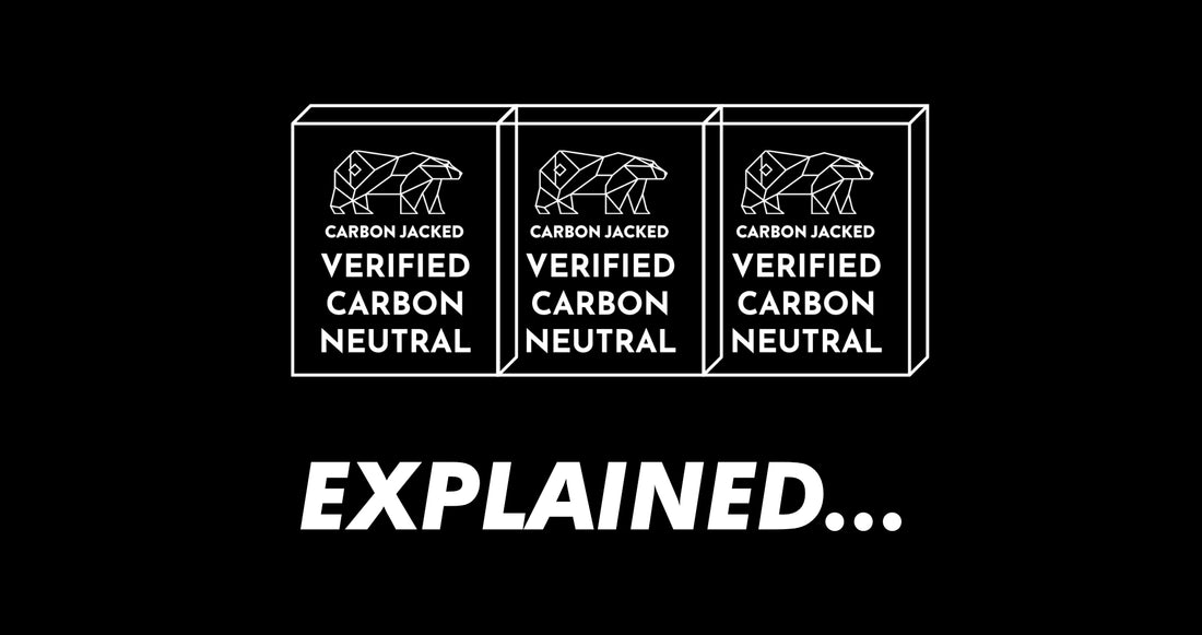 Carbon Neutral - What does it mean?
